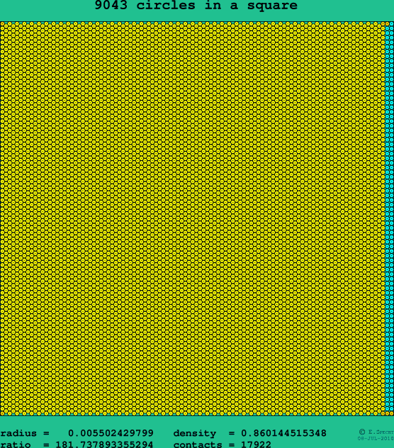 9043 circles in a square