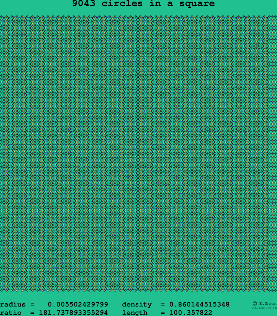 9043 circles in a square
