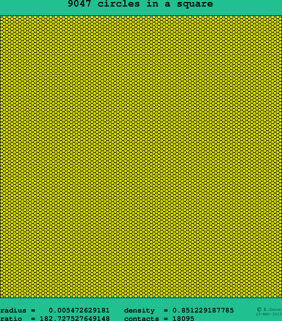 9047 circles in a square