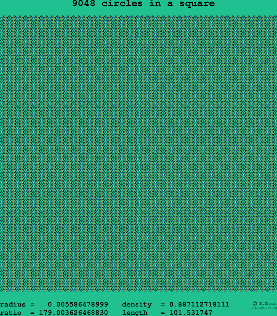 9048 circles in a square