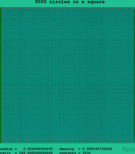 9050 circles in a square