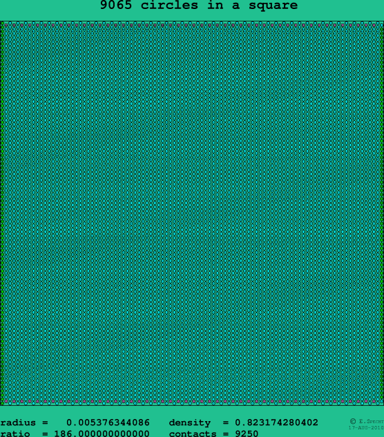 9065 circles in a square