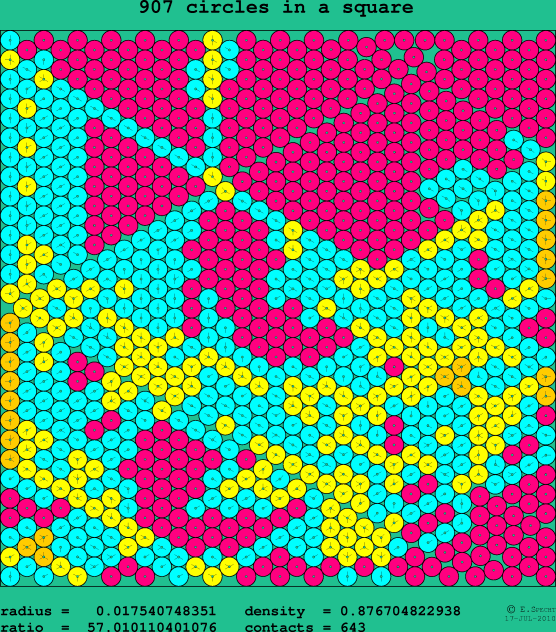 907 circles in a square