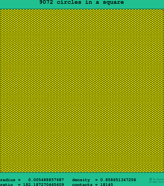 9072 circles in a square