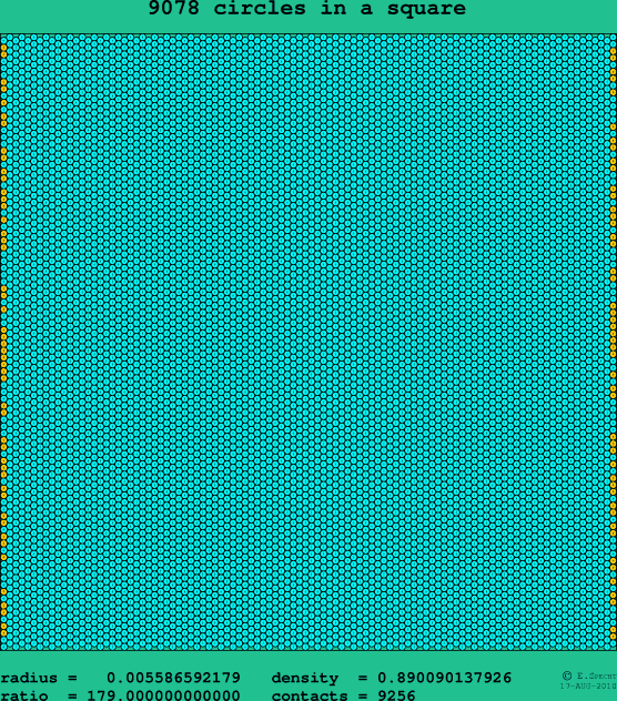 9078 circles in a square