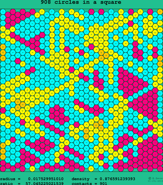 908 circles in a square