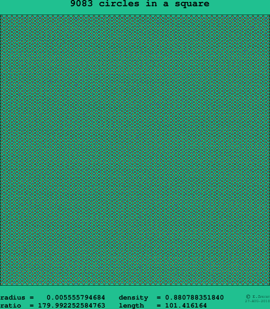 9083 circles in a square