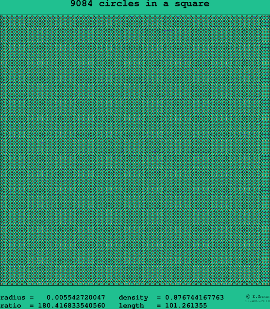 9084 circles in a square