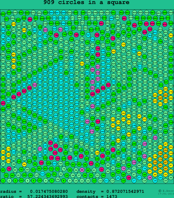 909 circles in a square