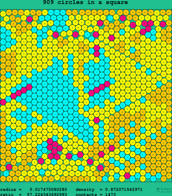 909 circles in a square