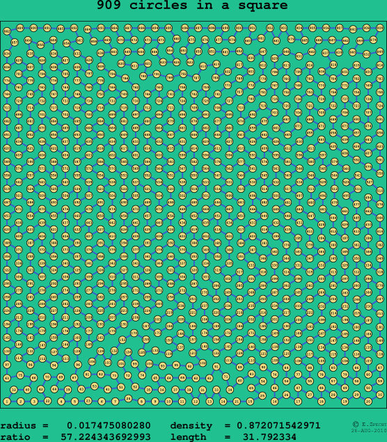 909 circles in a square