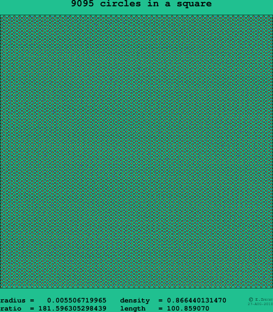 9095 circles in a square