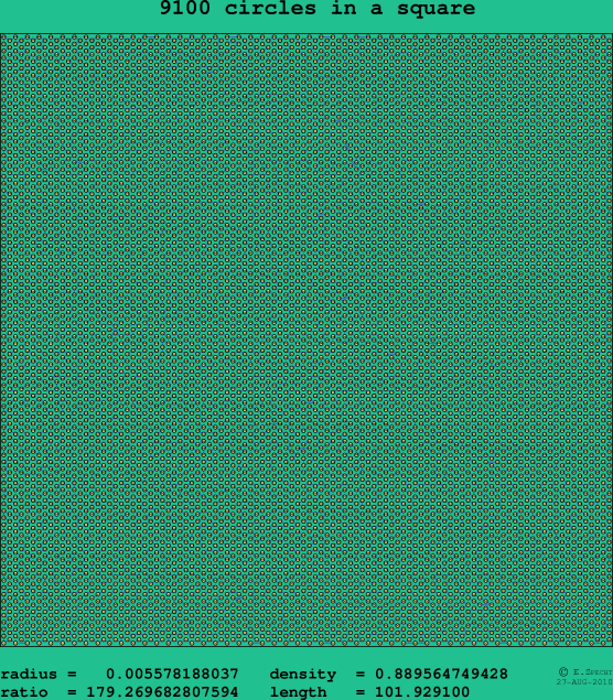 9100 circles in a square