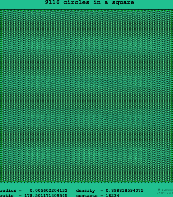 9116 circles in a square
