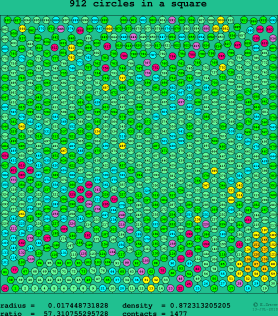 912 circles in a square