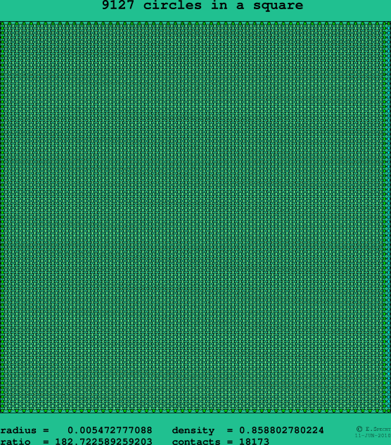 9127 circles in a square