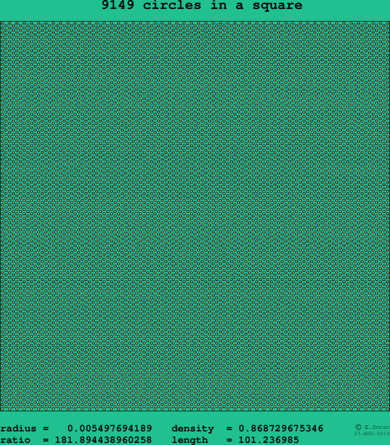 9149 circles in a square