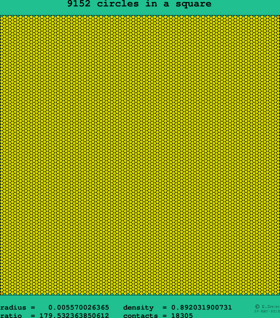 9152 circles in a square
