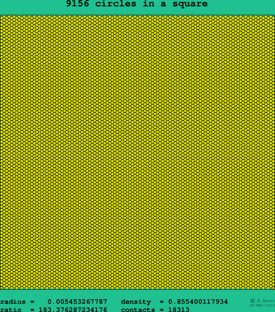 9156 circles in a square