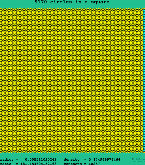 9170 circles in a square