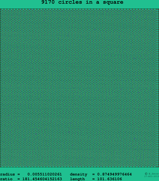 9170 circles in a square