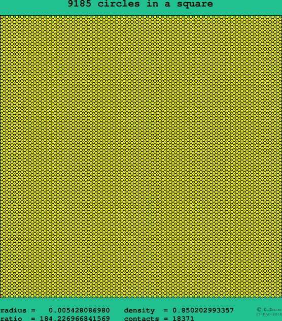 9185 circles in a square