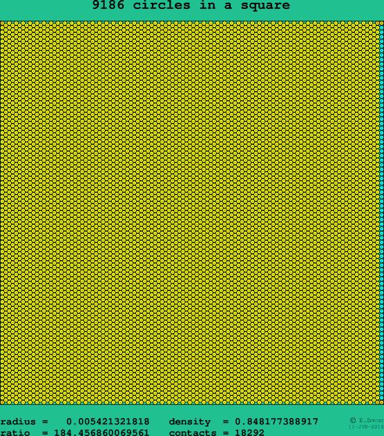 9186 circles in a square