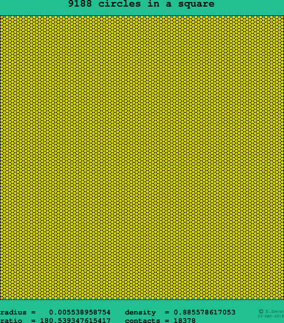 9188 circles in a square