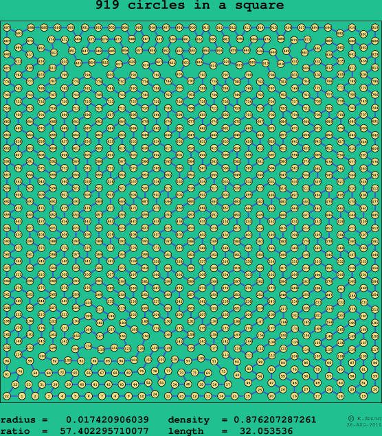 919 circles in a square