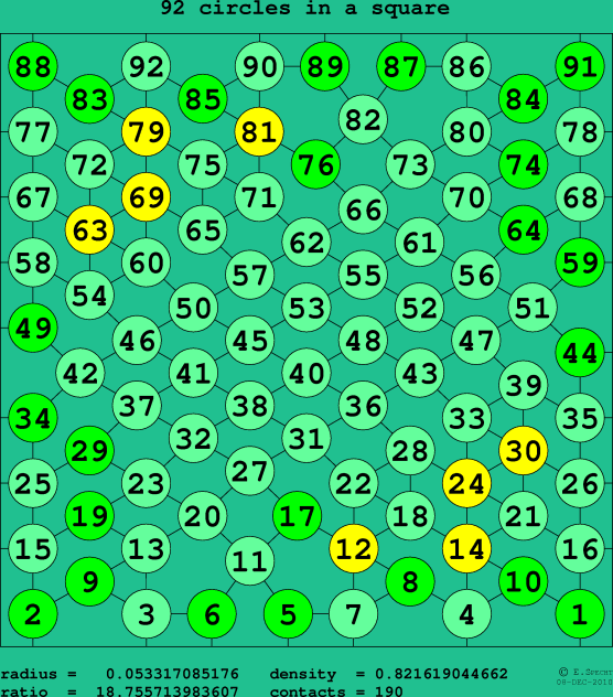 92 circles in a square