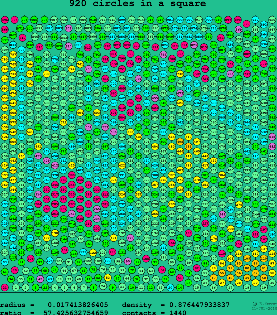 920 circles in a square