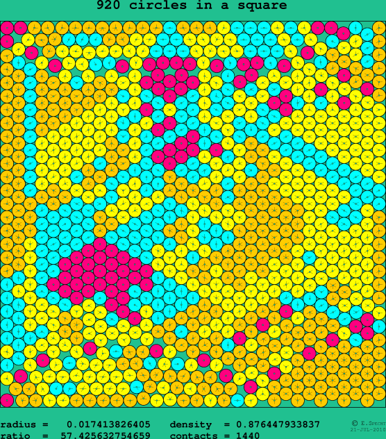 920 circles in a square