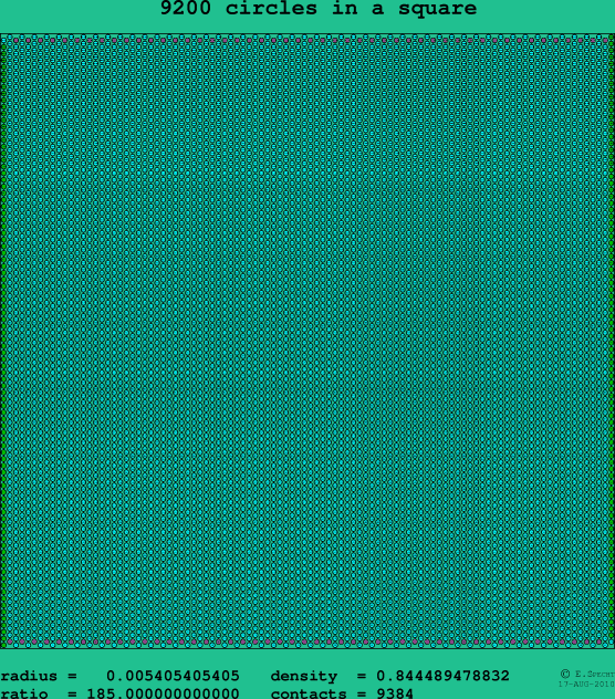 9200 circles in a square