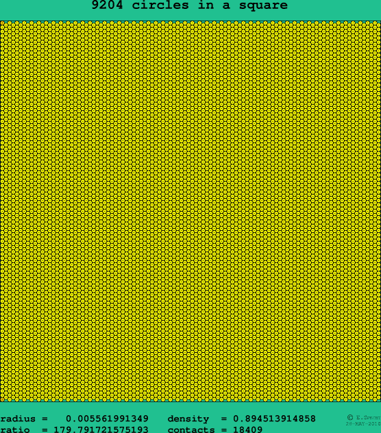 9204 circles in a square