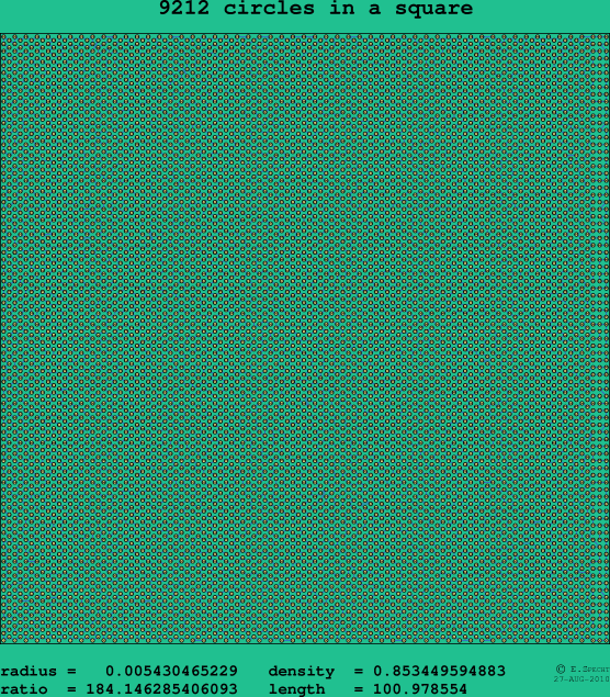 9212 circles in a square