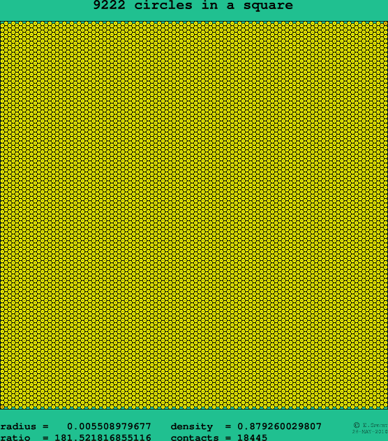 9222 circles in a square