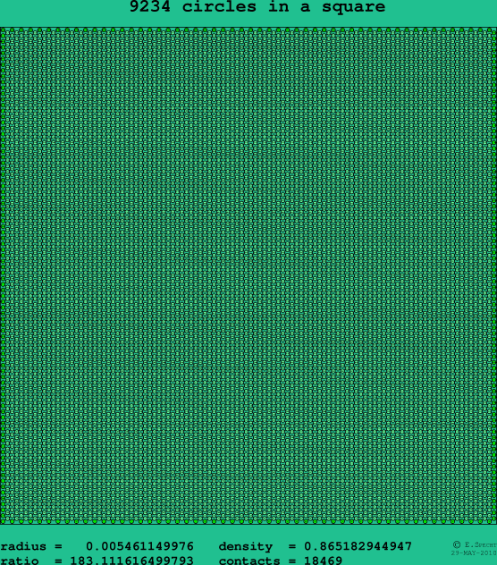 9234 circles in a square