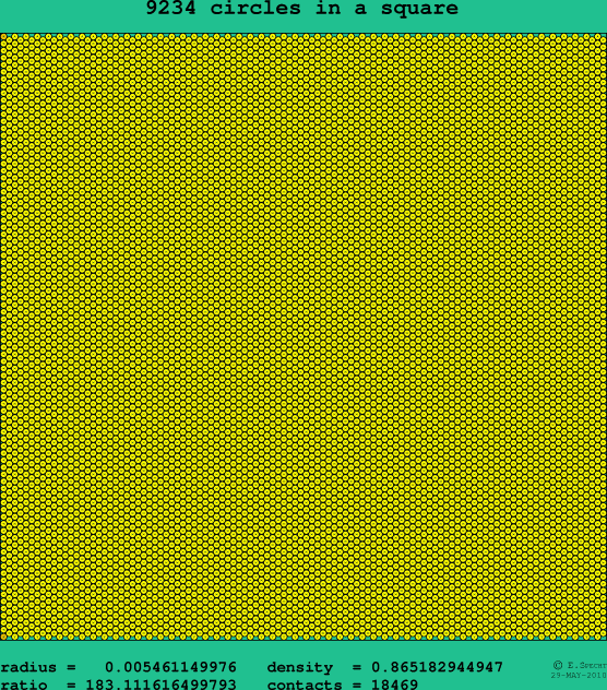 9234 circles in a square