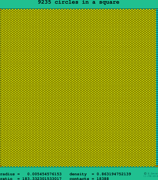 9235 circles in a square