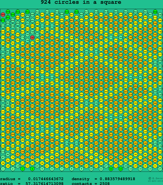 924 circles in a square