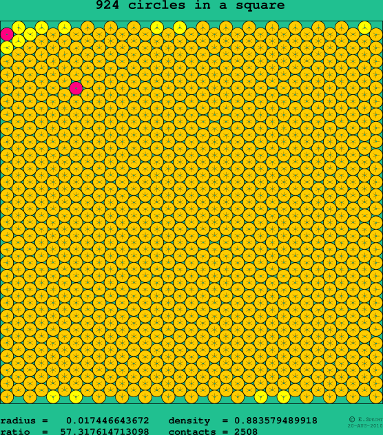 924 circles in a square