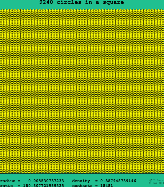 9240 circles in a square