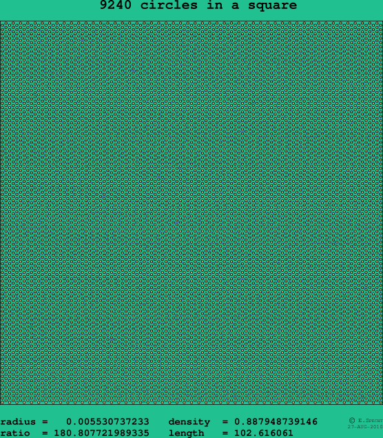 9240 circles in a square