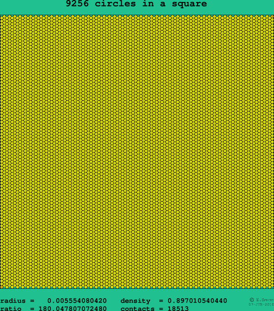 9256 circles in a square