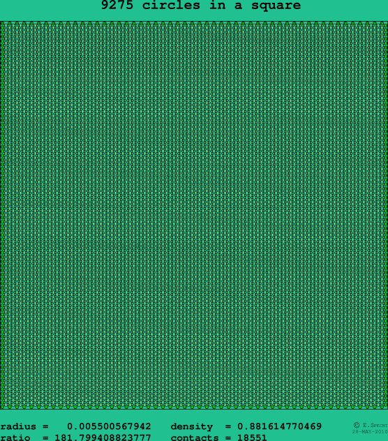 9275 circles in a square