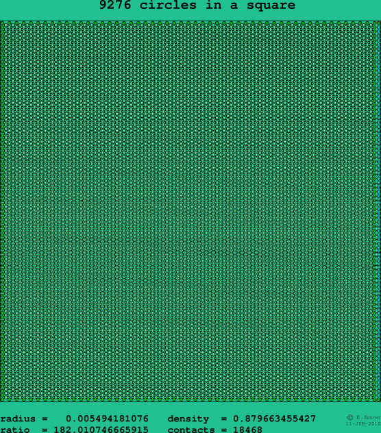 9276 circles in a square