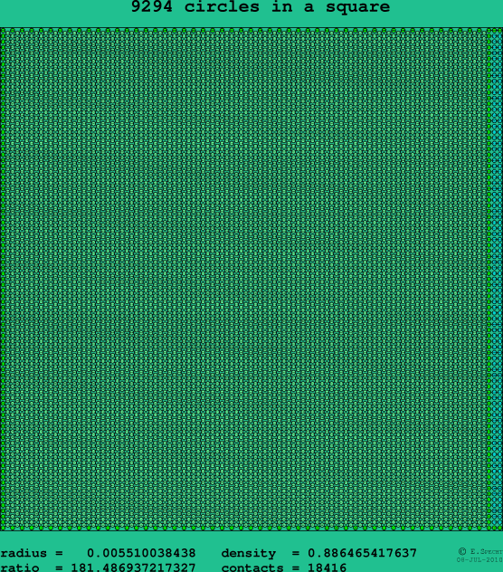 9294 circles in a square