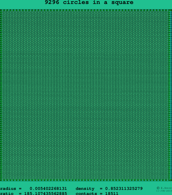 9296 circles in a square