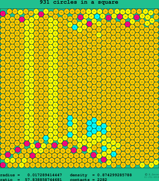931 circles in a square