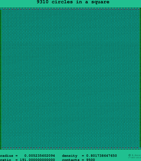 9310 circles in a square